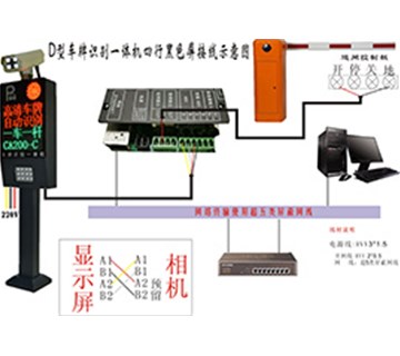 車牌識別系統(tǒng)到底是怎樣實現(xiàn)車牌的高清識別和捕捉的？
